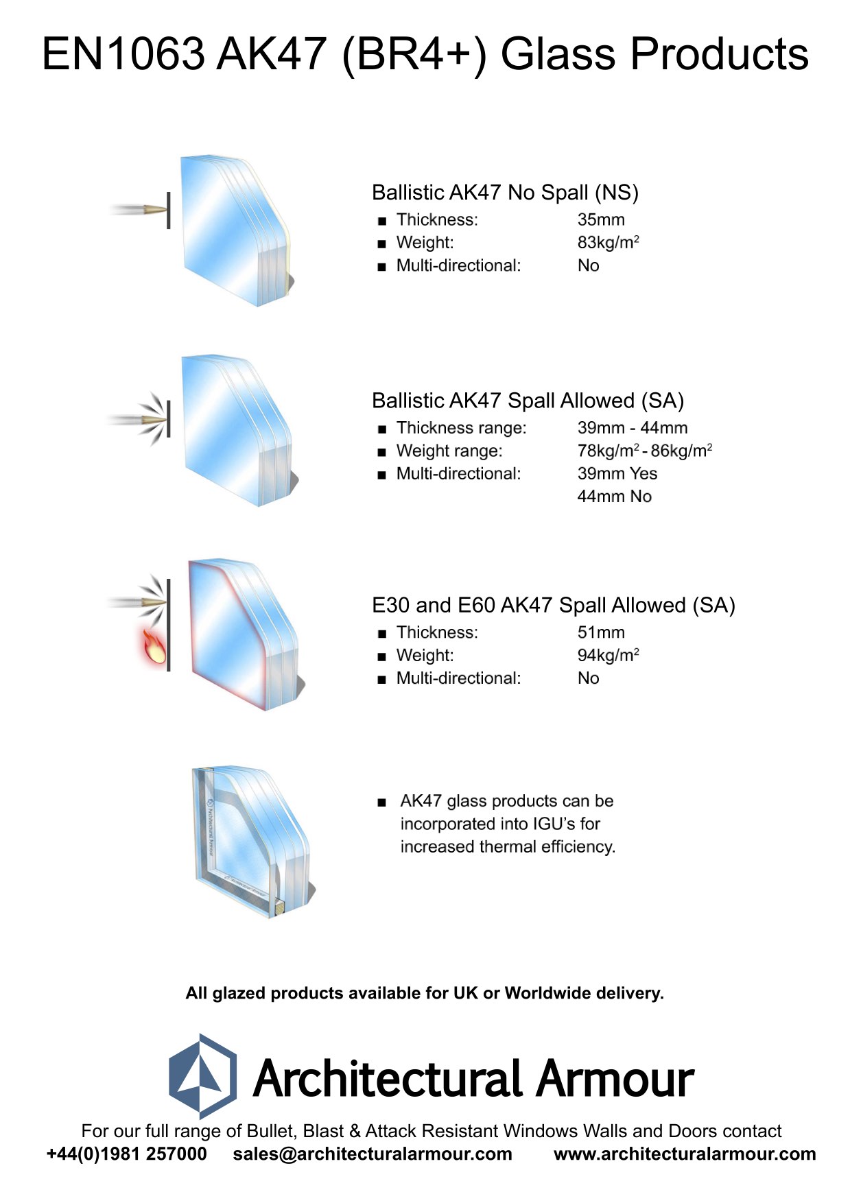 Architectural Armour | EN 1063 BR4+ AK47 Bullet Resistant Glass